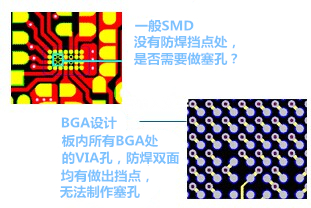 什么是“塞孔”？為什么要塞孔？ 一般SMD沒(méi)有防焊擋點(diǎn)處，是否需要做塞孔？ BGA設(shè)計(jì)，板內(nèi)所有BGA處的VIA孔，防焊雙面均有做出擋點(diǎn)，無(wú)法制作塞孔
